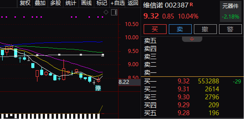 逾55万手封单！002387“一字”涨停<strong></p>
<p>eth币价格</strong>，控制权拟变更
