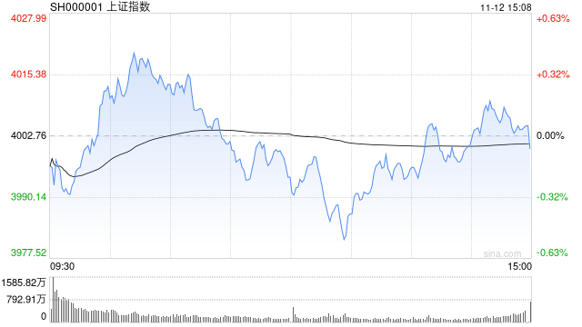 A股收评：三大指数小幅收跌<strong></p>
<p>eth官网</strong>，沪指报4000.14点，医药板块爆发！超3500股下跌，成交1.96万亿缩量491亿；机构解读