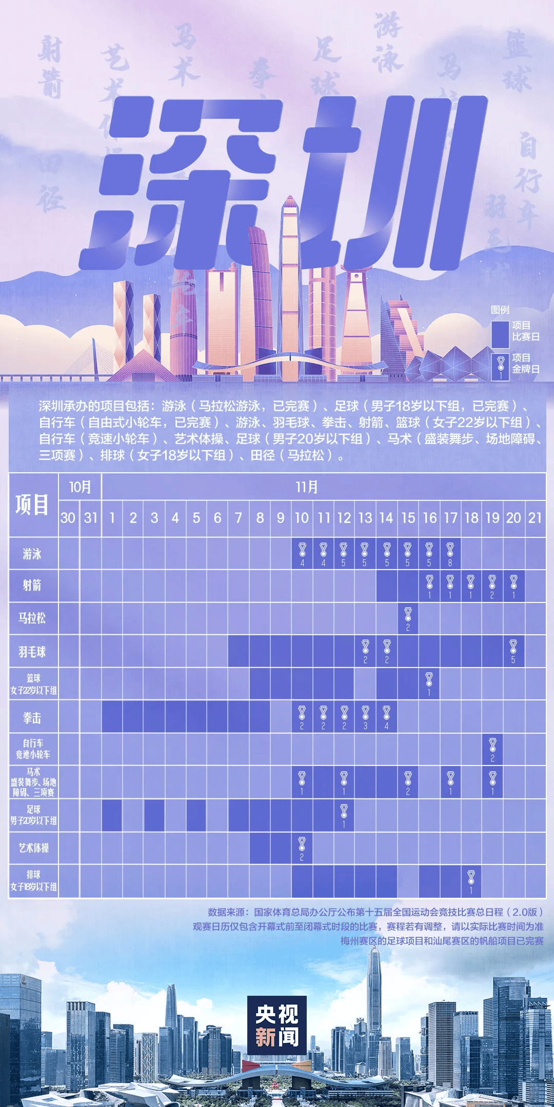 全运会男子三人篮球赛<strong></p>
<p>eth官网</strong>，陈国豪、周泽源代表广东队出战，战胜江苏队取得开门红！