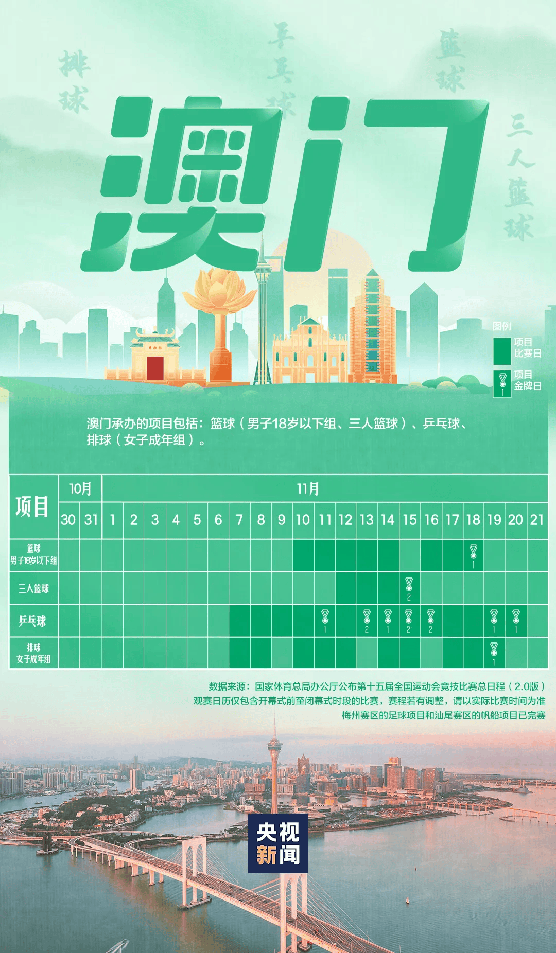 全运会男子三人篮球赛<strong></p>
<p>eth官网</strong>，陈国豪、周泽源代表广东队出战，战胜江苏队取得开门红！