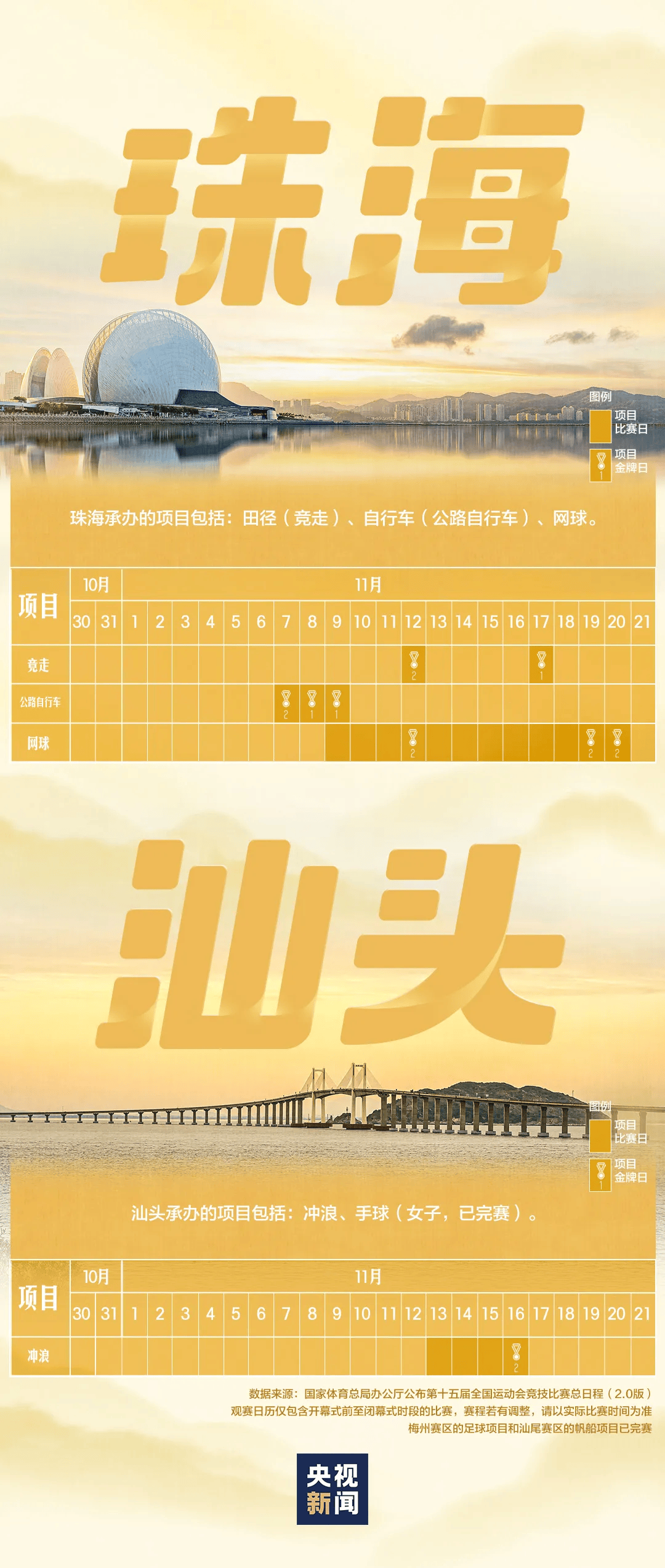 全运会男子三人篮球赛<strong></p>
<p>eth官网</strong>，陈国豪、周泽源代表广东队出战，战胜江苏队取得开门红！