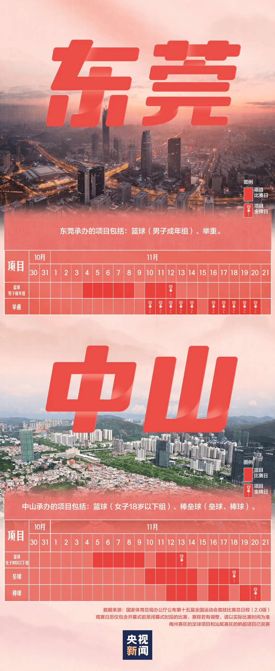 全运会男子三人篮球赛<strong></p>
<p>eth官网</strong>，陈国豪、周泽源代表广东队出战，战胜江苏队取得开门红！