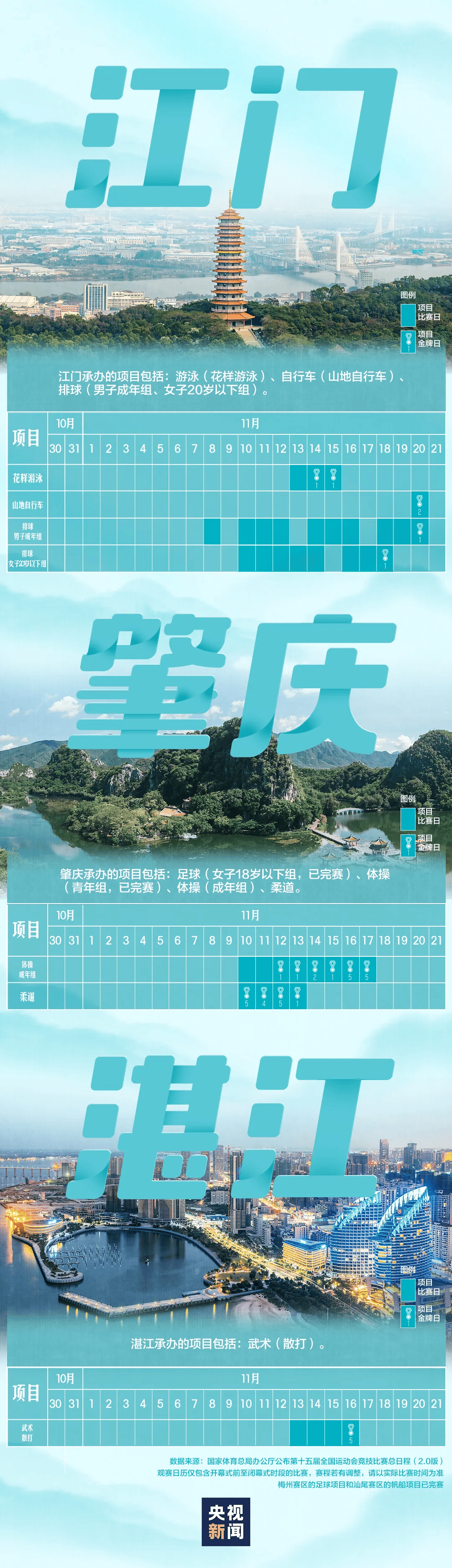 全运会男子三人篮球赛<strong></p>
<p>eth官网</strong>，陈国豪、周泽源代表广东队出战，战胜江苏队取得开门红！