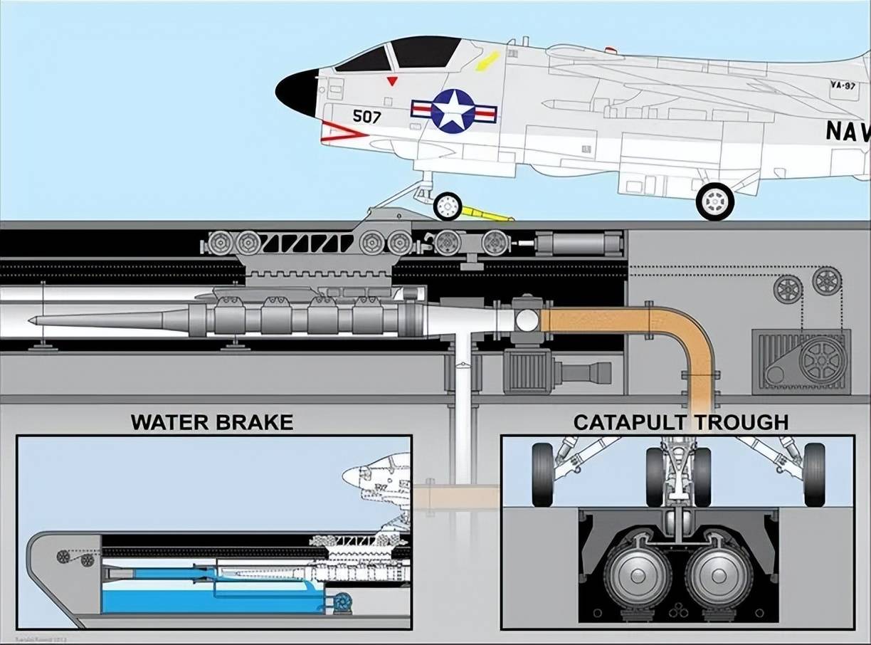 不是慢镜头！福建舰电磁弹射速度那么快<strong></p>
<p>比特币</strong>，是怎么瞬间刹车的？