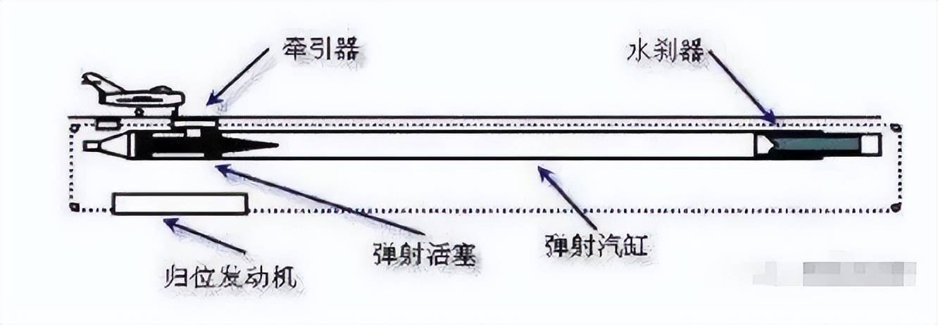 不是慢镜头！福建舰电磁弹射速度那么快<strong></p>
<p>比特币</strong>，是怎么瞬间刹车的？
