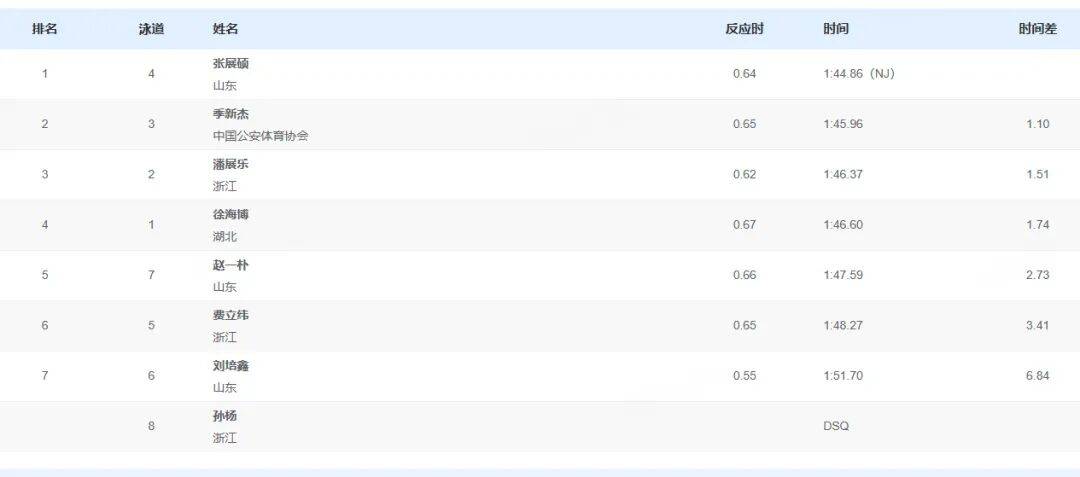 孙杨被取消成绩<strong></p>
<p>比特币</strong>！本人回应