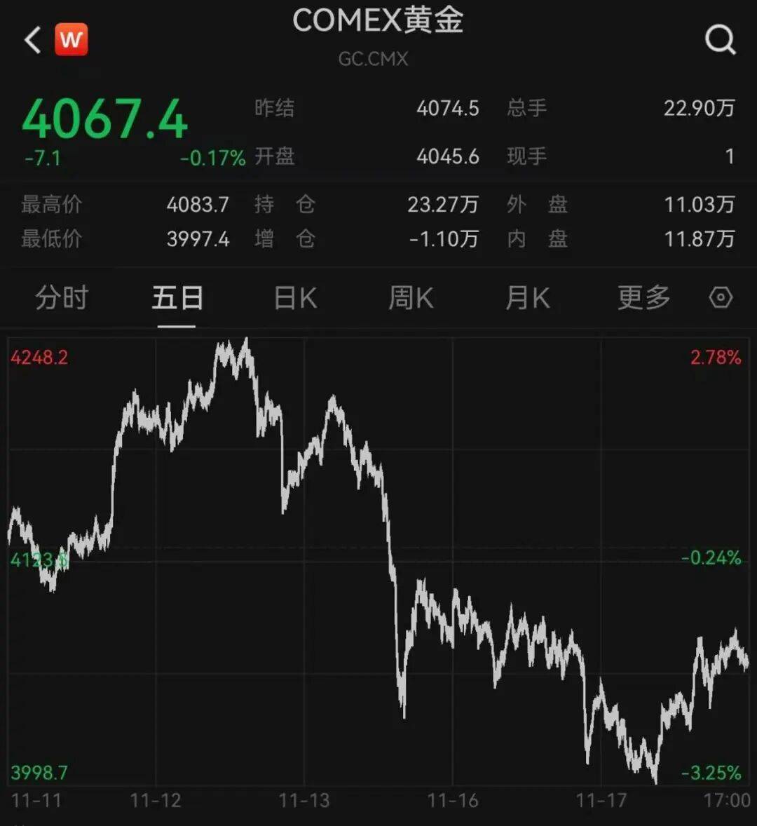 突发<strong></p>
<p>比特币最新价格</strong>，大跌！