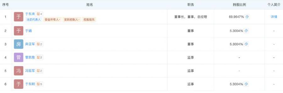 胖东来最新调整!于东来不再兼任总经理<strong></p>
<p>比特币最新价格</strong>,公司多位高管变更