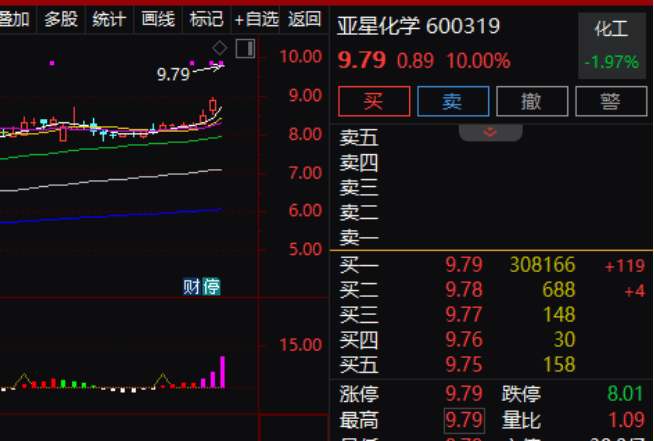 逾30万手大单封涨停！600319<strong></p>
<p>比特币最新价格</strong>，重大资产重组预案出炉