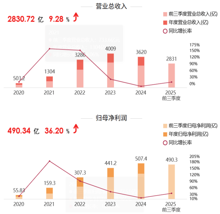 套现171.6亿？宁德时代联合创始人转让巨额股份<strong></p>
<p>比特币最新价格</strong>，释放什么信号？