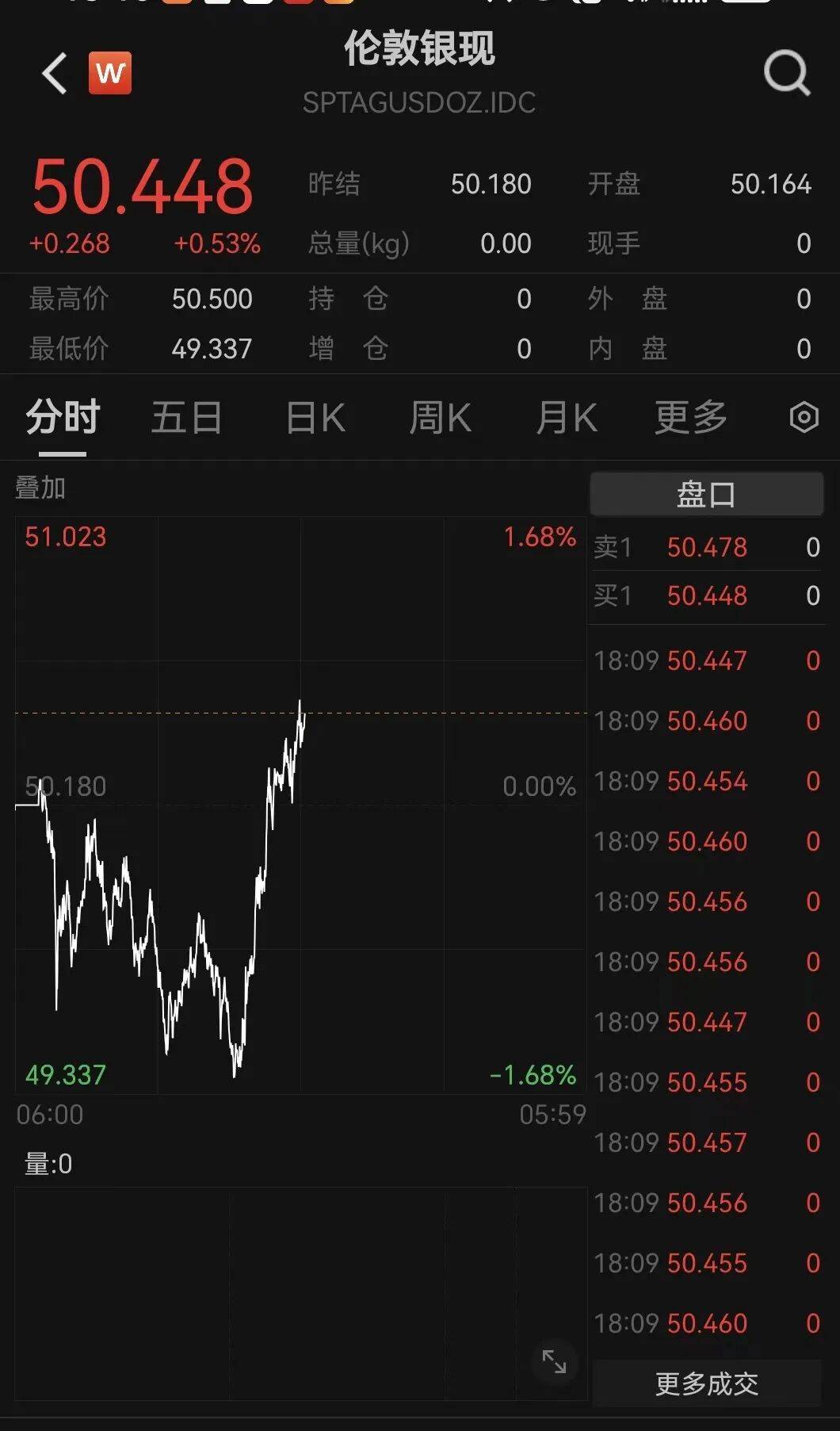 刚刚！金价<strong></p>
<p>比特币最新价格</strong>，大逆转！美联储，降息大消息！