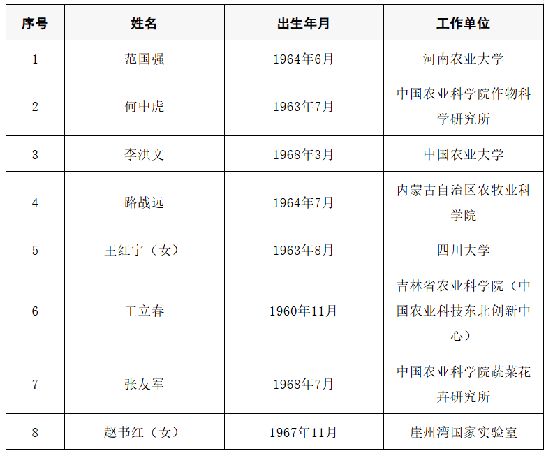 2025年两院院士增选结果公布<strong></p>
<p>比特币价格</strong>！快来看看上海有哪些科学家、科技专家当选→