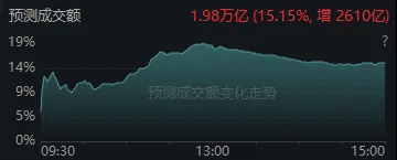 今天<strong></p>
<p>比特币价格</strong>,“恐慌盘”终于出现了,你慌了吗?