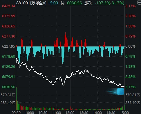 今天<strong></p>
<p>比特币价格</strong>,“恐慌盘”终于出现了,你慌了吗?