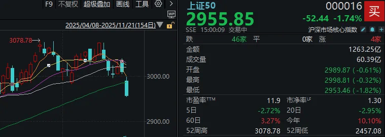 今天<strong></p>
<p>比特币价格</strong>,“恐慌盘”终于出现了,你慌了吗?