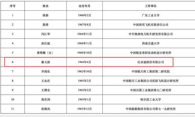 2025年两院院士增选结果揭晓<strong></p>
<p>比特币价格</strong>!深圳新增三名院士