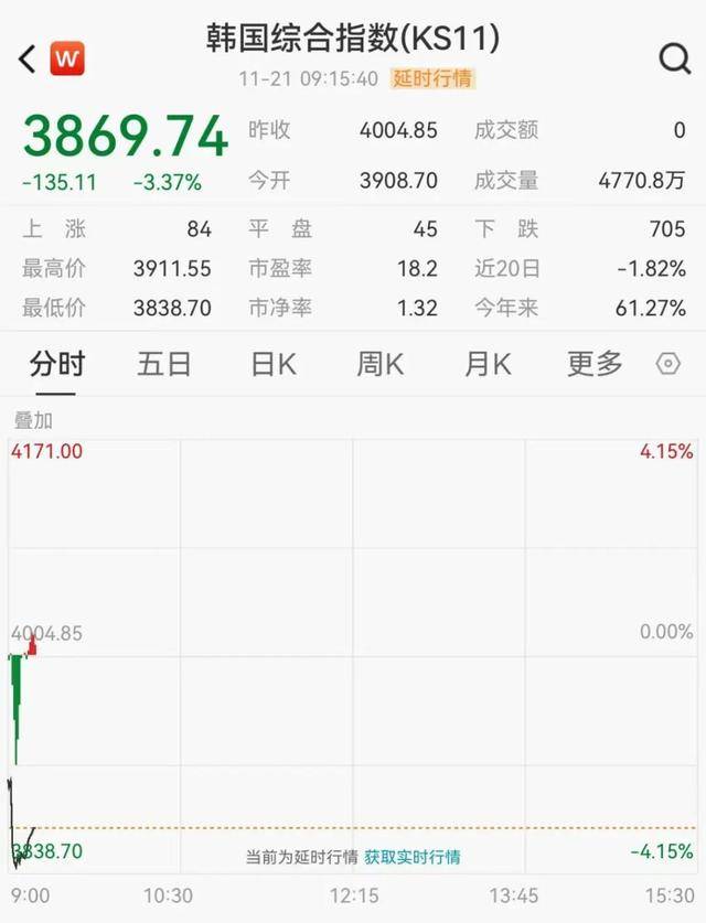 日韩股市大跳水<strong></p>
<p>比特币价格</strong>,软银跌11%,三星跌超4%,海力士跌超7%