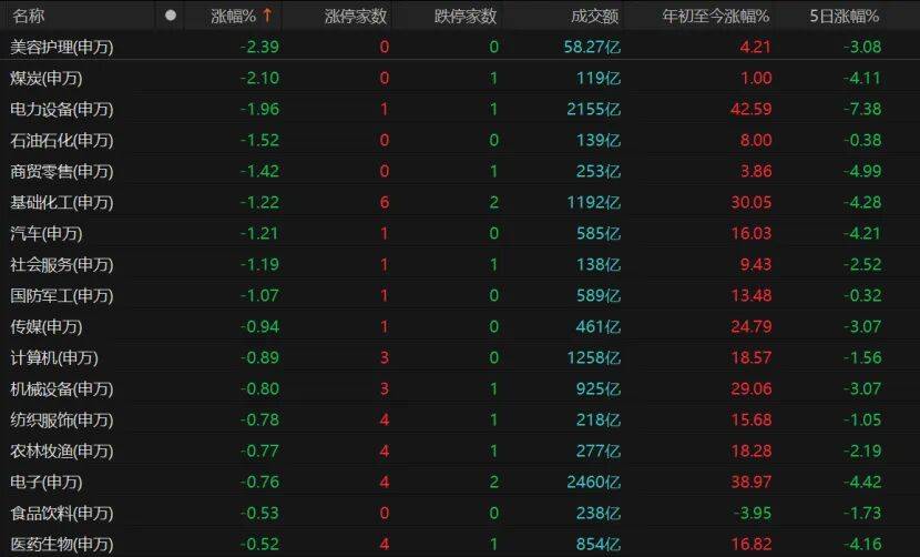 A股继续调整<strong></p>
<p>比特币价格</strong>,投资者如何应对?