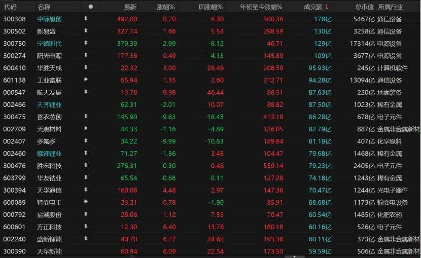 A股继续调整<strong></p>
<p>比特币价格</strong>,投资者如何应对?