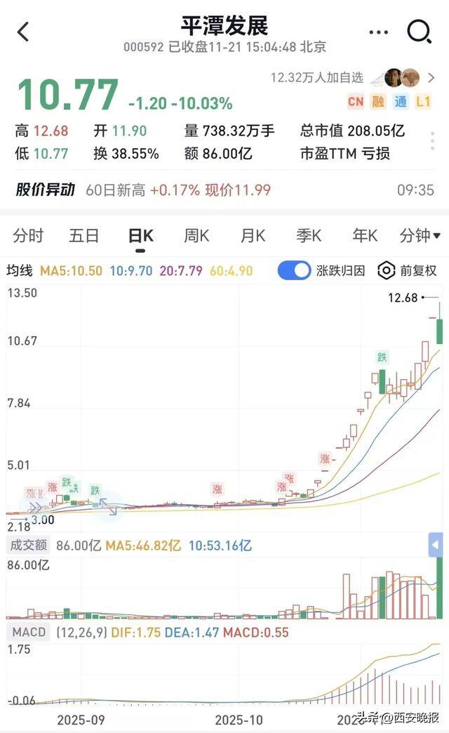 跳水!超5000只个股下跌<strong></p>
<p>比特币价格</strong>,创业板重挫4%!