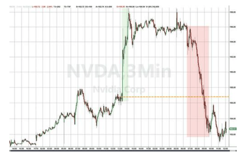 隔夜<strong></p>
<p>比特币价格</strong>，美股为何巨震暴跌？高盛给出九大理由