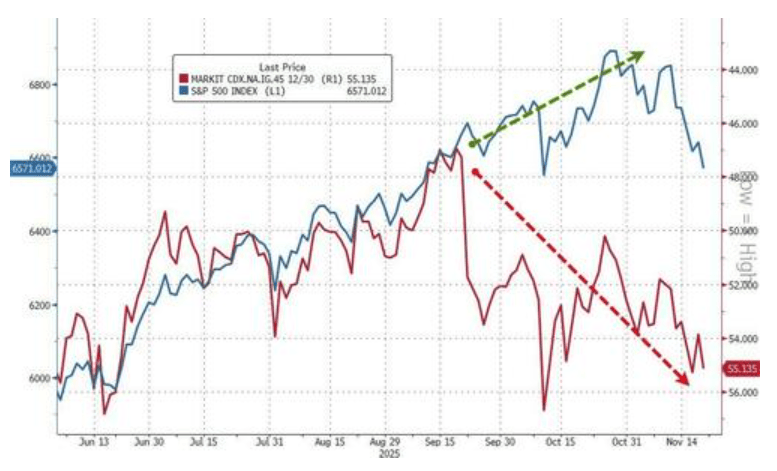 隔夜<strong></p>
<p>比特币价格</strong>，美股为何巨震暴跌？高盛给出九大理由