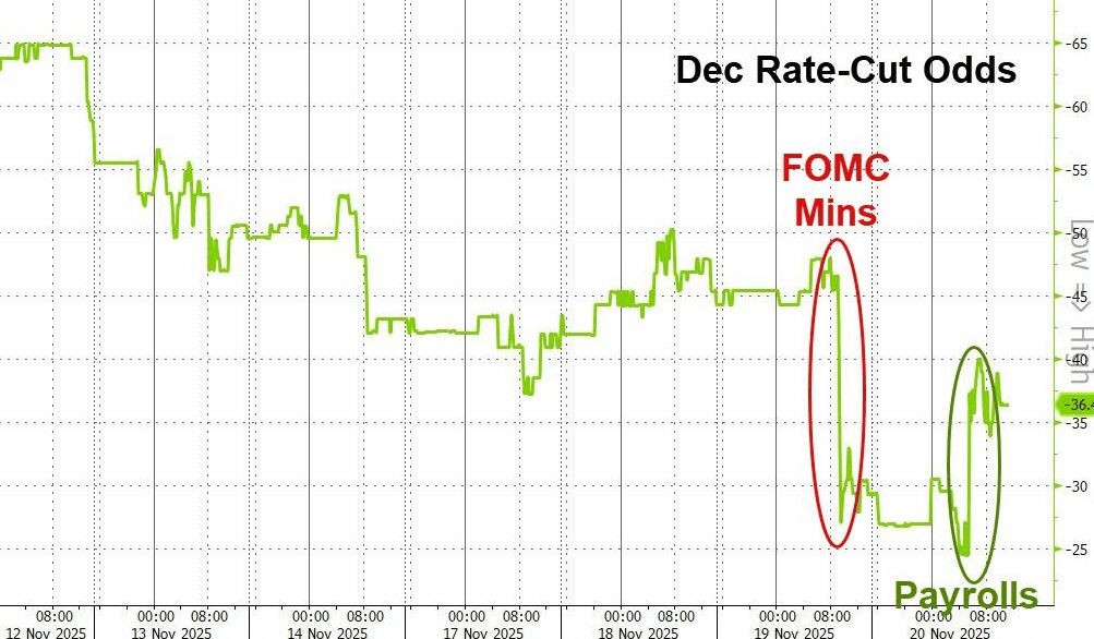 隔夜<strong></p>
<p>比特币价格</strong>，美股为何巨震暴跌？高盛给出九大理由