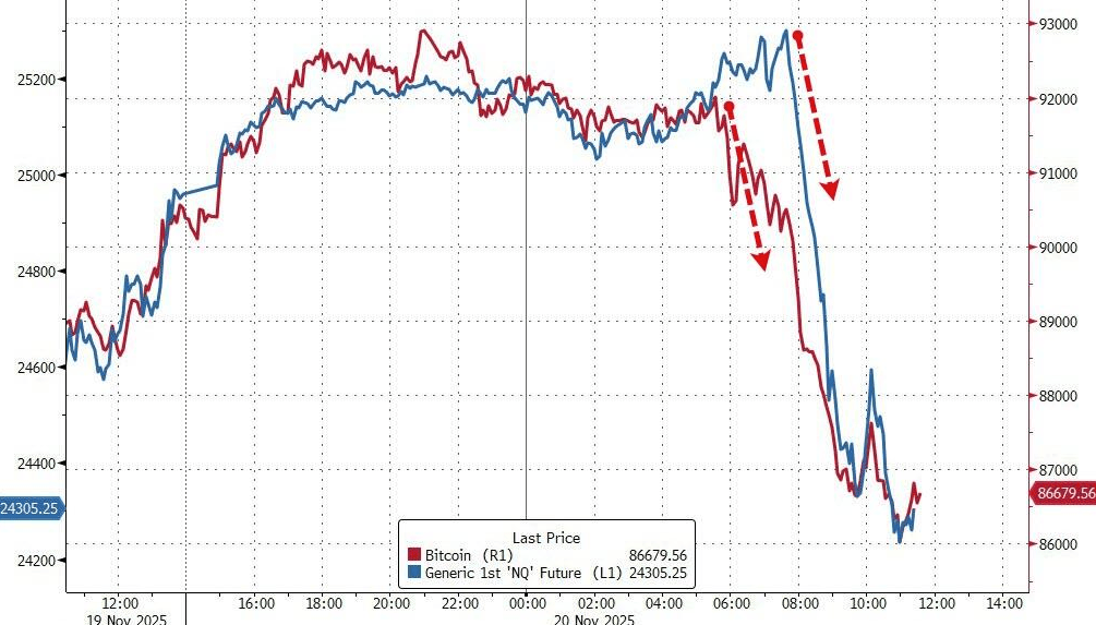 隔夜<strong></p>
<p>比特币价格</strong>，美股为何巨震暴跌？高盛给出九大理由