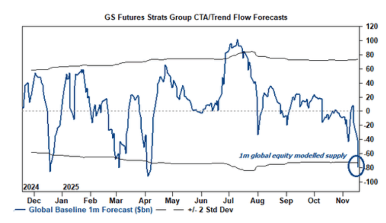 隔夜<strong></p>
<p>比特币价格</strong>，美股为何巨震暴跌？高盛给出九大理由