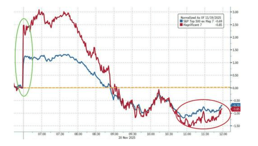 隔夜<strong></p>
<p>比特币价格</strong>，美股为何巨震暴跌？高盛给出九大理由