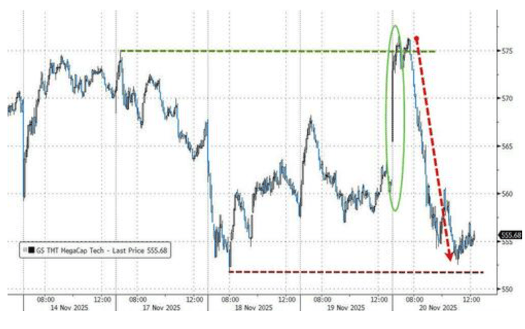 隔夜<strong></p>
<p>比特币价格</strong>，美股为何巨震暴跌？高盛给出九大理由