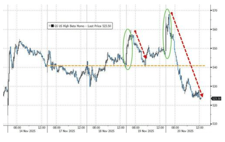 隔夜<strong></p>
<p>比特币价格</strong>，美股为何巨震暴跌？高盛给出九大理由