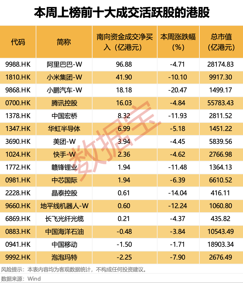 越跌越买!大资金净买入大增超50%<strong></p>
<p>比特币今日行情价格</strong>,这类概念股获重点关注