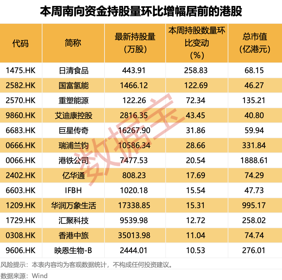 越跌越买!大资金净买入大增超50%<strong></p>
<p>比特币今日行情价格</strong>,这类概念股获重点关注