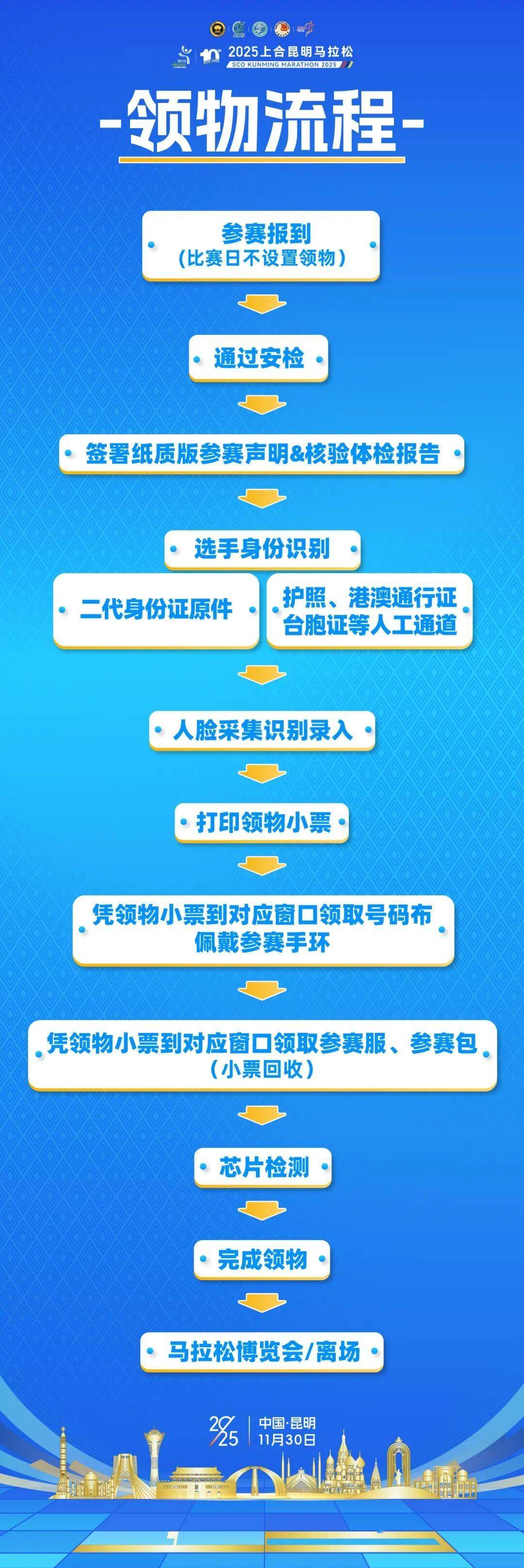 跟着赛事游昆明|一路景观如画<strong></p>
<p>比特币今日行情价格</strong>!2025上合昆明马拉松路线图最新公布→
