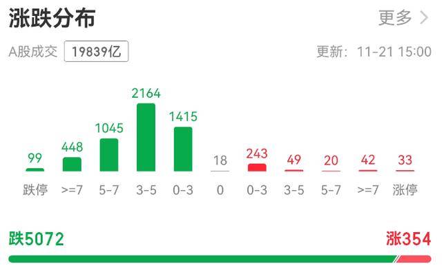 超5000只个股下跌！A股总市值一天蒸发逾3万亿元<strong></p>
<p>比特币今日行情价格</strong>，发生了什么？