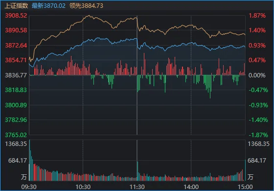 连续两日反弹后<strong></p>
<p>比特币价格今日行情</strong>,A股到了哪一步?明天,注意这个变化