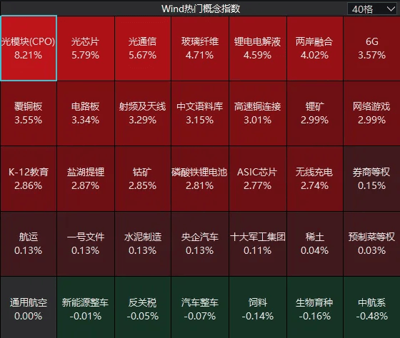 连续两日反弹后<strong></p>
<p>比特币价格今日行情</strong>,A股到了哪一步?明天,注意这个变化