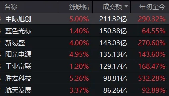 连续两日反弹后<strong></p>
<p>比特币价格今日行情</strong>,A股到了哪一步?明天,注意这个变化