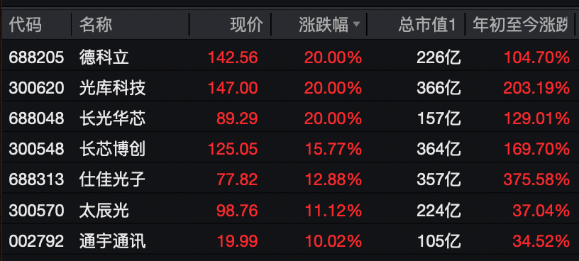 A股<strong></p>
<p>比特币价格今日行情</strong>，大反攻！