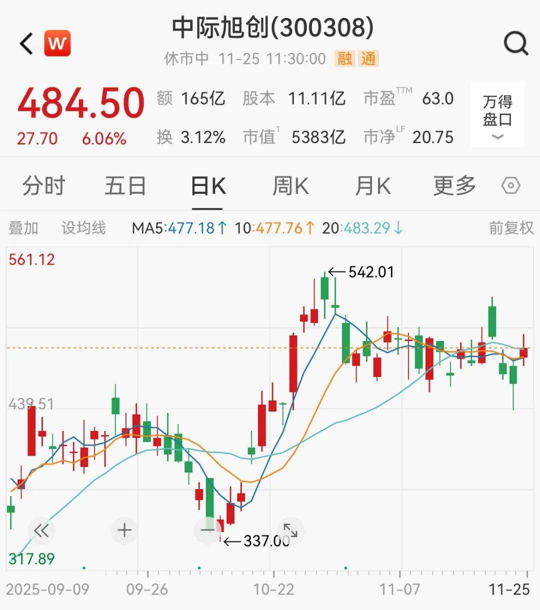 A股<strong></p>
<p>比特币价格今日行情</strong>，大反攻！