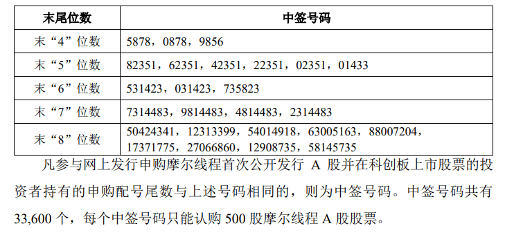 今晚很多股民都在晒截图：“很遗憾<strong></p>
<p>比特币行情</strong>，你没中签”