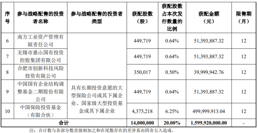 “中国版英伟达”<strong></p>
<p>比特币行情</strong>，中签号公布！