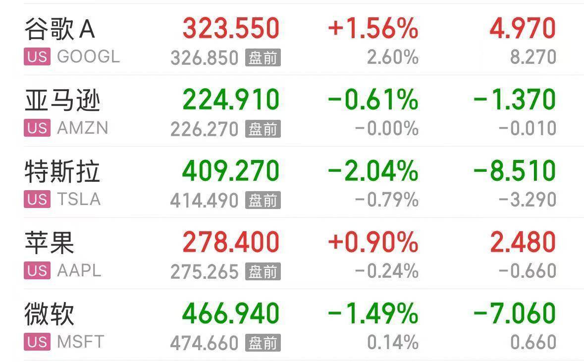 英伟达大跌<strong></p>
<p>比特币行情</strong>,市值蒸发超2万亿元!发生了什么?布油、美油跌超2%