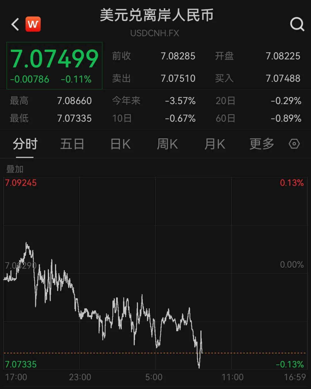 人民币<strong></p>
<p>比特币最新价格行情</strong>,狂拉!涨超1000个基点!