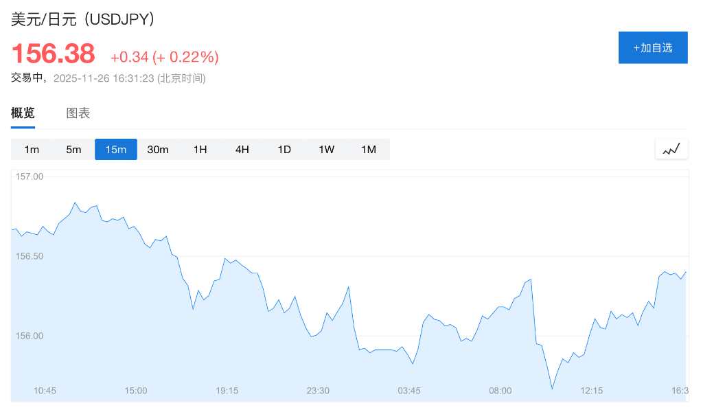 终于要出手了？高市早苗：日本政府已做好准备<strong></p>
<p>比特币最新价格行情</strong>，随时采取“必要”行动干预日元