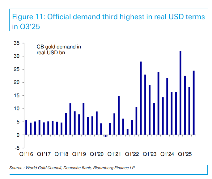 “金价2026年最高触及5000美元<strong></p>
<p>比特币最新价格行情</strong>，白银和铂族金属将跟随补涨”！德银大幅上调明年金价预测
