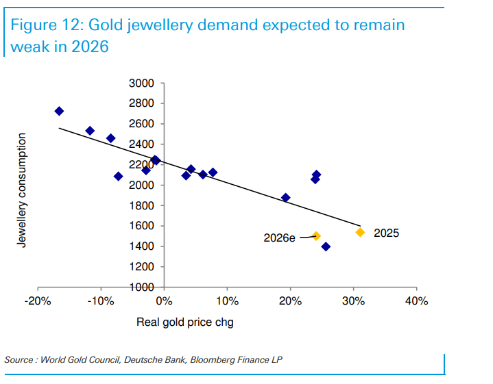 “金价2026年最高触及5000美元<strong></p>
<p>比特币最新价格行情</strong>，白银和铂族金属将跟随补涨”！德银大幅上调明年金价预测