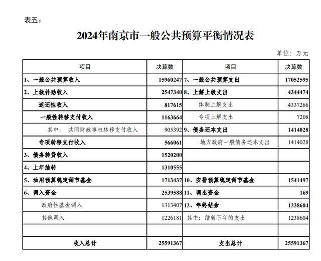 我国36个主要城市转移支付收入出炉<strong></p>
<p>比特币是什么东西</strong>,排在前列的是哪些