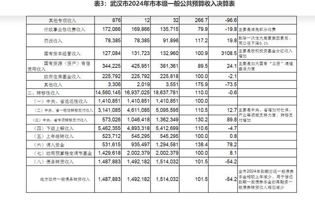 我国36个主要城市转移支付收入出炉<strong></p>
<p>比特币是什么东西</strong>,排在前列的是哪些